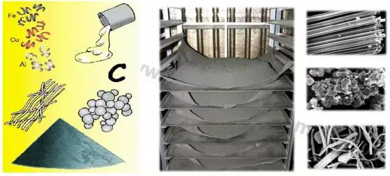 �x܇Ħ��Ƭ�����a(ch��n)����